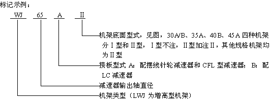 WJLWJ͟o֧c(din)C(j)ܘ(bio)ӛʾ