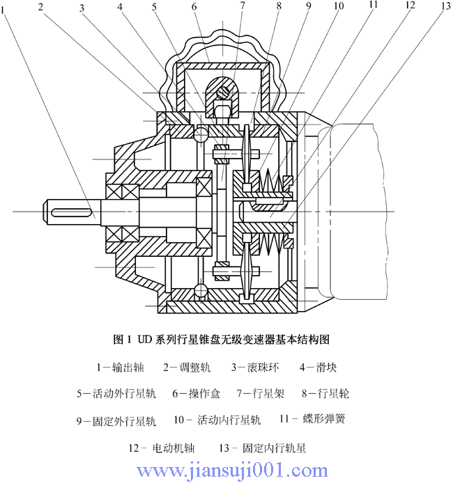 UD系列行星錐盤無(wú)級(jí)變速器