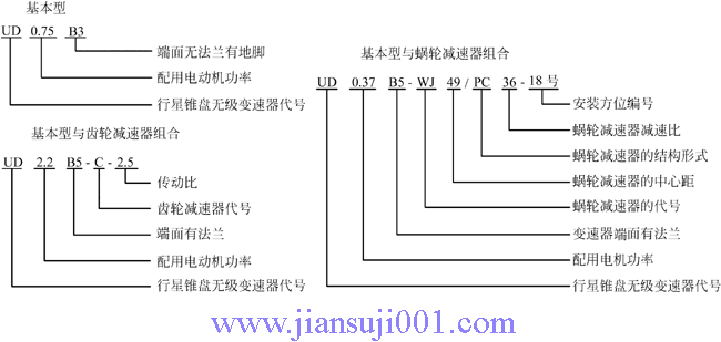 UD系列行星錐盤無(wú)級(jí)變速器