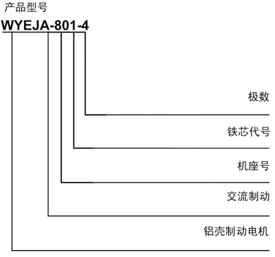 WYEJA系列制動(dòng)電動(dòng)機(jī)使用說(shuō)明及型式