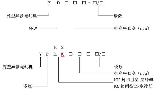 YDYDKKYDKSL(fng)C(j)ˮஐ늄(dng)C(j)a(chn)Ʒc(din)(bio)ӛ6kV