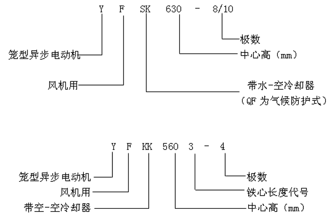 YFQFYFSKYFKKϵлO(sh)L(fng)C(j)ஐ늄әC(j)a(chn)Ʒc(bio)ӛ6KV