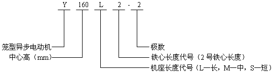 Y系列(IP23)三相異步電動(dòng)機(jī)概述及結(jié)構(gòu)簡介(H160~280mm)