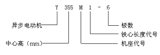 Y系列(IP23)中型低壓三相異步電動機概述結(jié)構(gòu)簡介(380V)