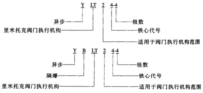 YLTYBLTϵBwʽD(zhun)yT(mn)ஐ늄(dng)C(j)c(din)