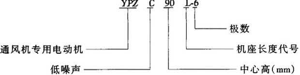 YPZYPZCϵͨõ늄(dng)C(j)Y(ji)(gu)c(din)