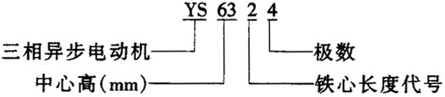 YS系列三相異步電動(dòng)機(jī)(H56~90mm)結(jié)構(gòu)簡介及特點(diǎn)