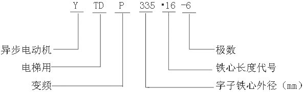 YTDPϵ׃l{(dio)ஐ늄әC̖(bio)ӛ