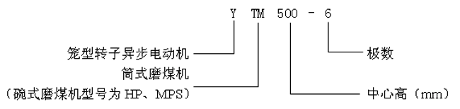 YTMYHPYMPSϵվĥúC(j)ஐ늄(dng)C(j)a(chn)Ʒc(din)(bio)ӛ6KV
