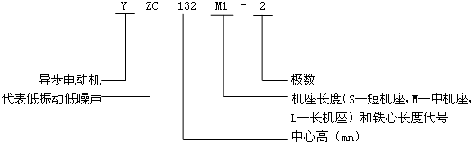 YZCϵе(dng)ஐ늄(dng)C(j)̖(ho)(bio)ӛ