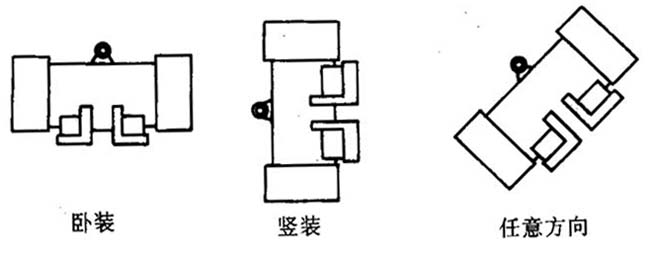 YZO系列振動電動機(1~140KN)特點